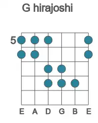 Guitar scale for hirajoshi in position 5